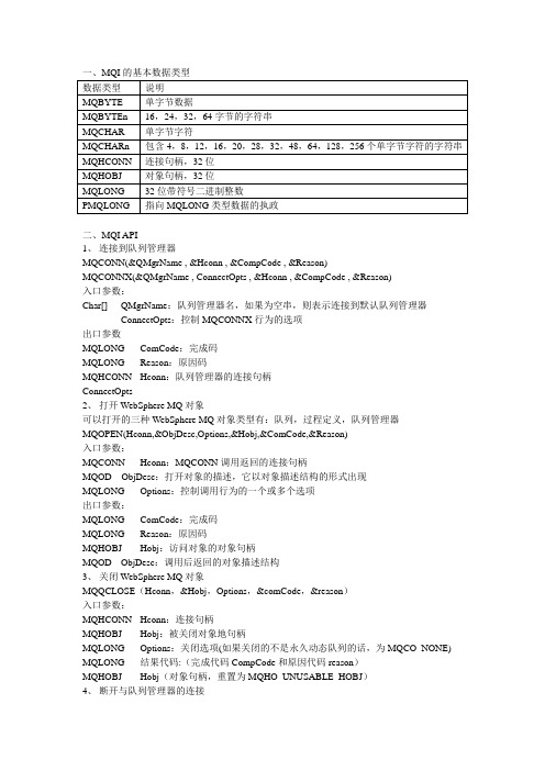 MQI的基本数据类型