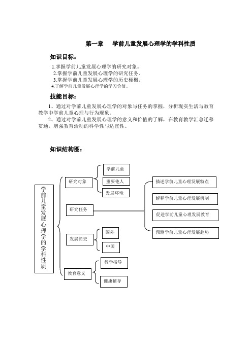 第一章 学前儿童发展心理学的学科性质