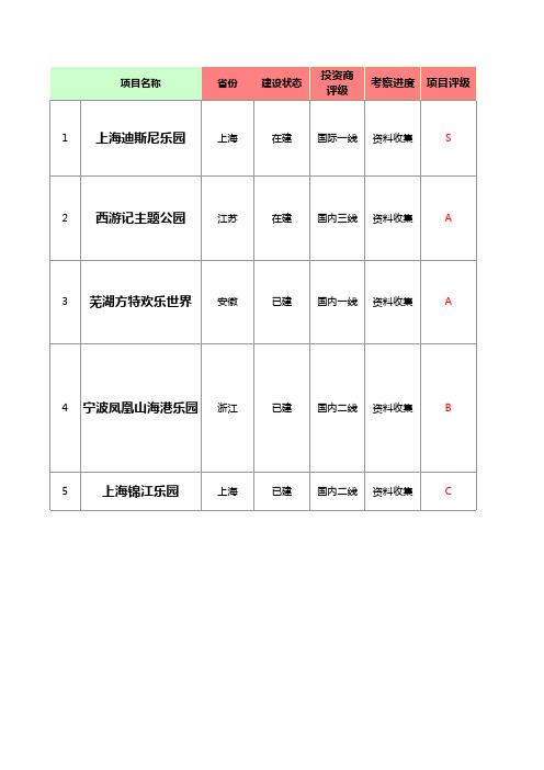 中国主题公园详细资料大全