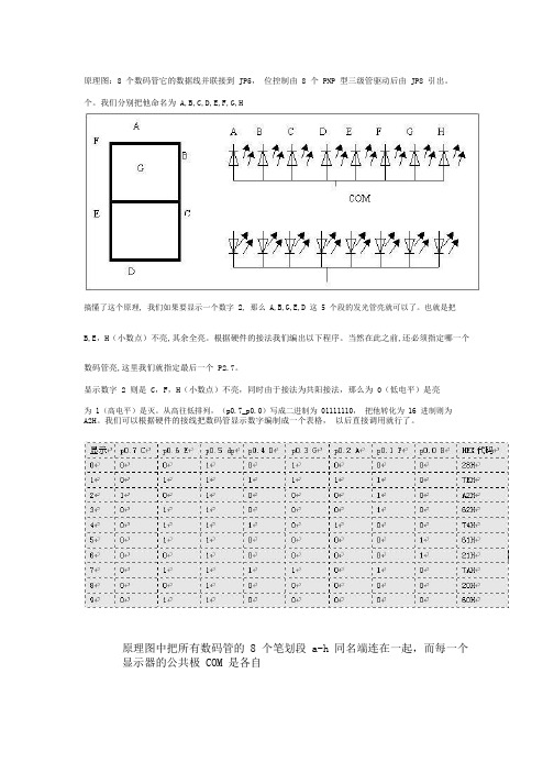 8段数码管动态显示详解