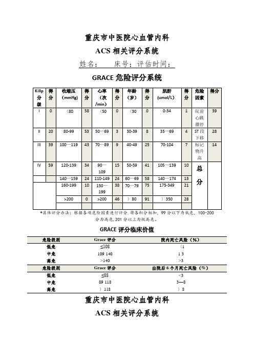 心内科评分表集合