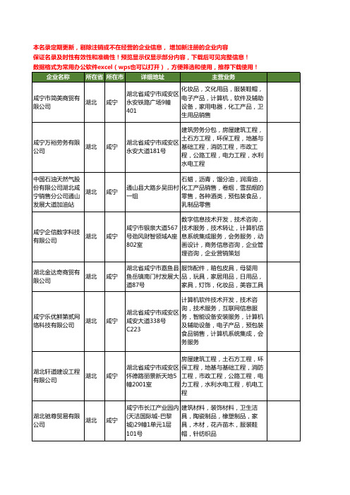 新版湖北省咸宁电子设备工商企业公司商家名录名单联系方式大全60家