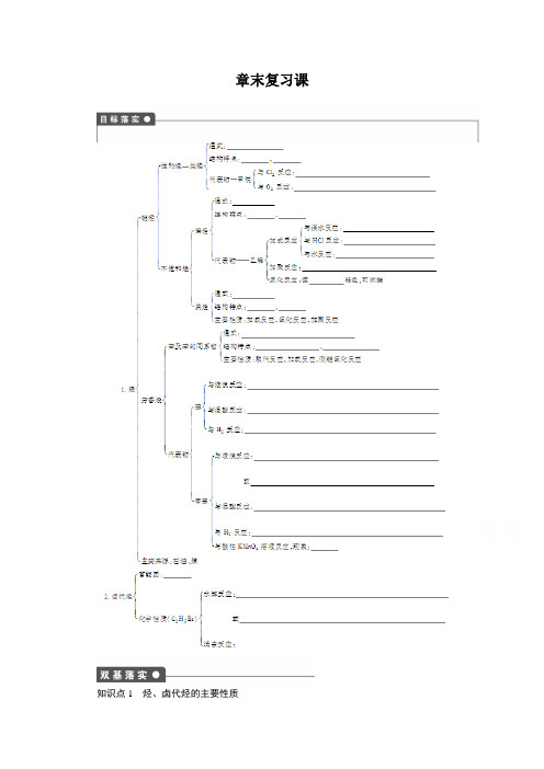 高中化学(人教版,选修5) 第二章烃和卤代烃 章末复习课