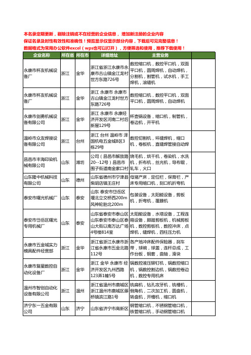 新版全国缩口机工商企业公司商家名录名单联系方式大全56家