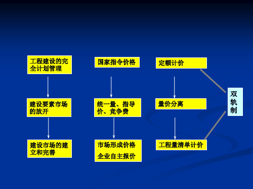 CH1土木工程造价概论课件