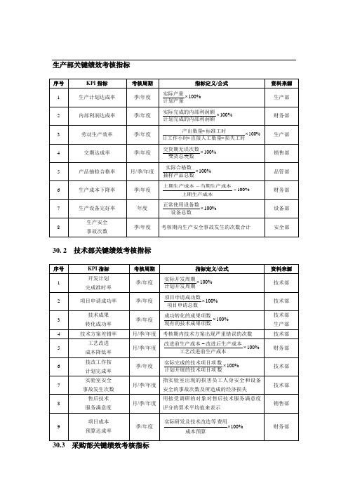 生产部关键绩效考核指标