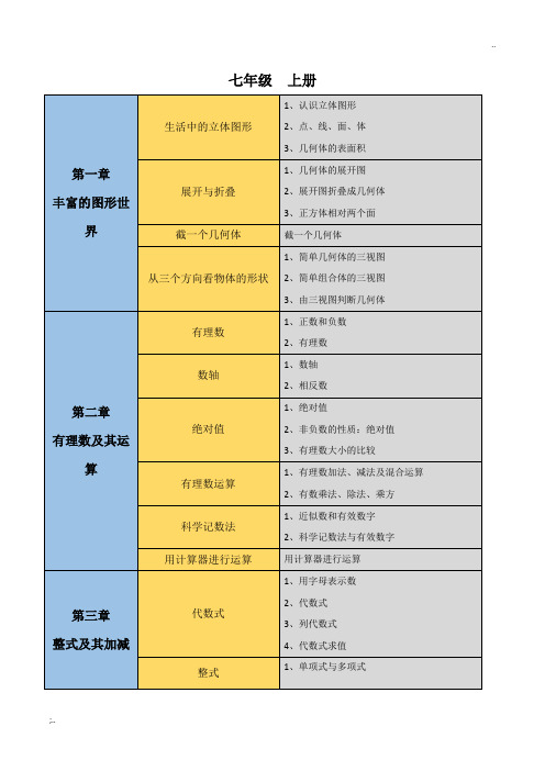 初中数学知识点思维导图(北师大版)