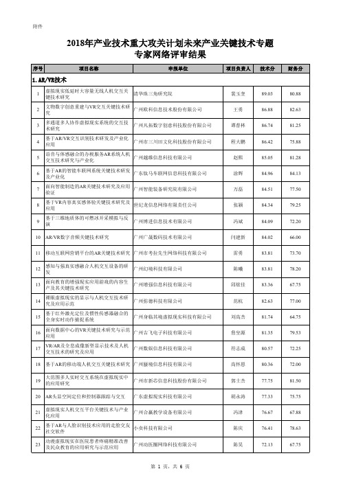 2018年产业技术重大攻关计划未来产业关键技术专题专家网