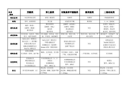 药物分析归纳-表格