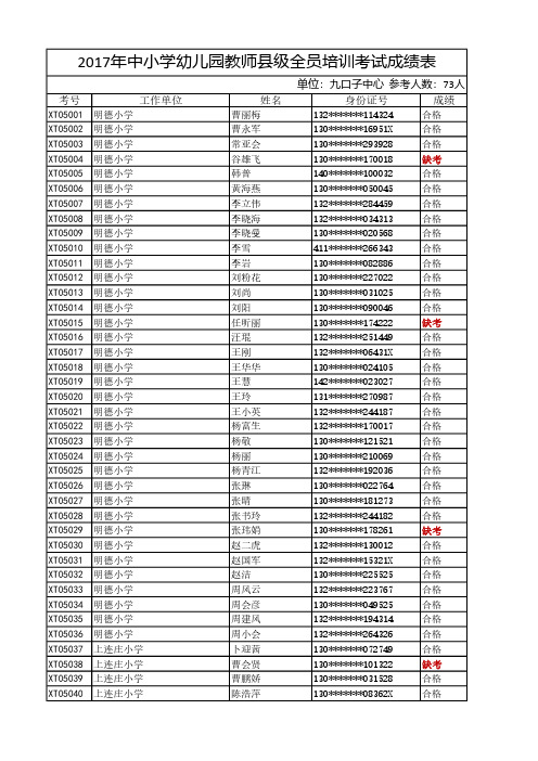 2017年中小学幼儿园教师级全员培训考试成绩表