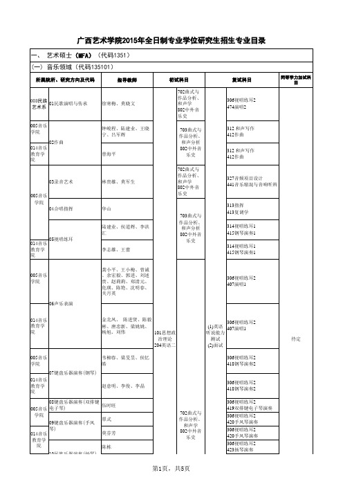 广西艺术学院2015年全日制硕士研究生专业目录(学术学位、专业学位)