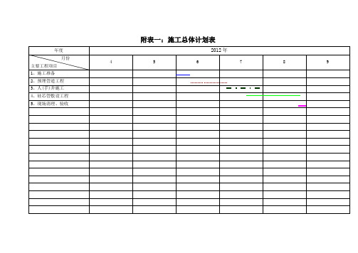 施组后附表