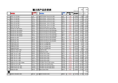 德力西-正泰价格差价表v3精简版