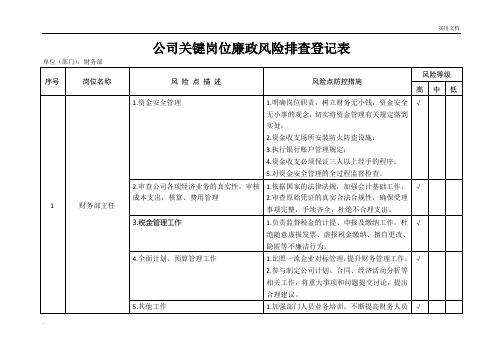 财务部主任岗位廉政风险排查登记表