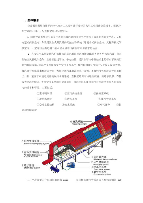 空冷器讲课后整理学习资料