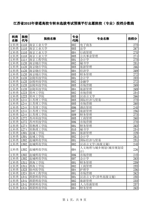 2015年江苏专转本各院校各个专业 分数投档线