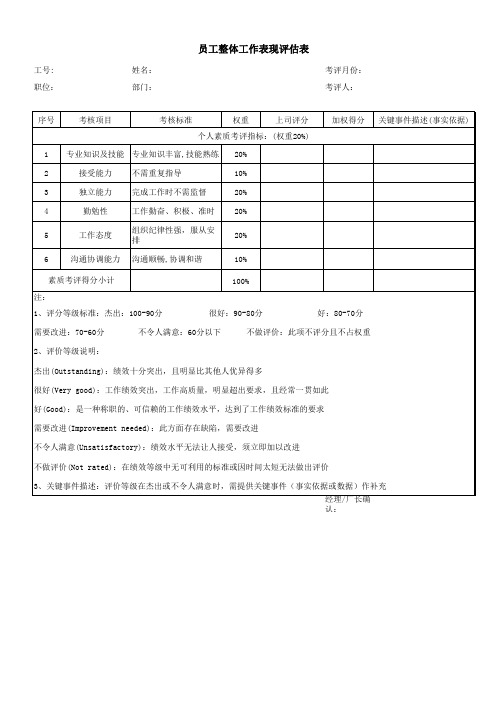 员工整体工作表现评估表