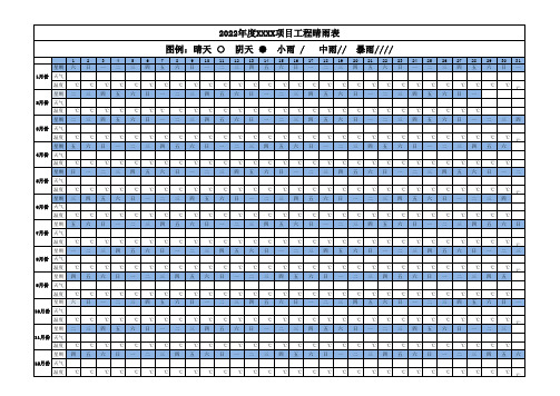 2022年项目工程施工晴雨表