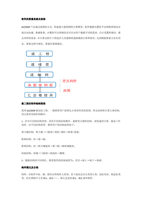 广联达软件的算量思路及流程