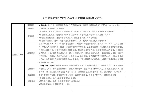 关于烟草行业企业文化与服务品牌建设的相关论述整理