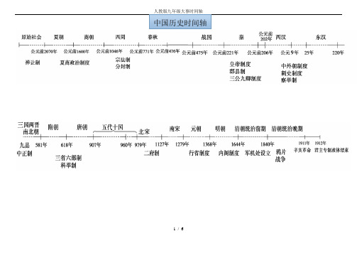 人教版九年级大事时间轴