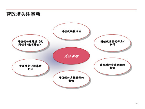 房地产企业营改增关注事项,增值税发票的使用和管理,常见问题和风险点培训-待上传百度