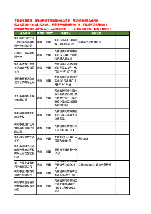 新版湖南省衡阳培训学校工商企业公司商家名录名单联系方式大全127家