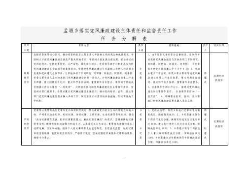 主体责任和监督责任任务分解表【精选资料】