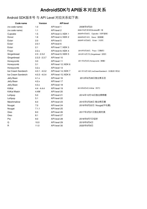 AndroidSDK与API版本对应关系