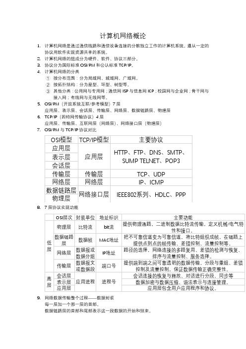 软考.中级网络工程师知识点总结——第一章(计算机网络概论)