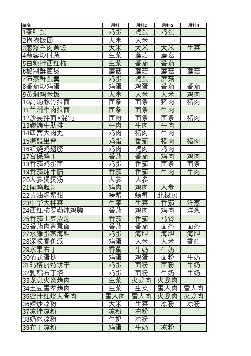 黑暗料理王皇冠菜谱170