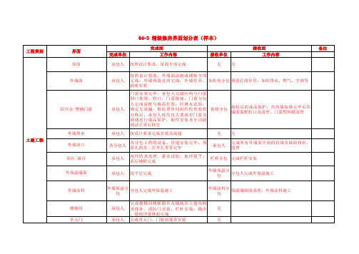 4-3界面划分表(样本)