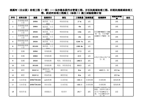 检测材料统计表