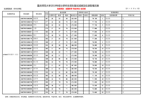 重庆师范大学2019年文学院硕士研究生招生拟录取名单(专业学位)