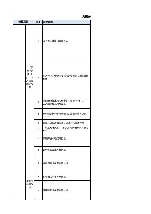 3.焊接技术与应用专业任务分解表