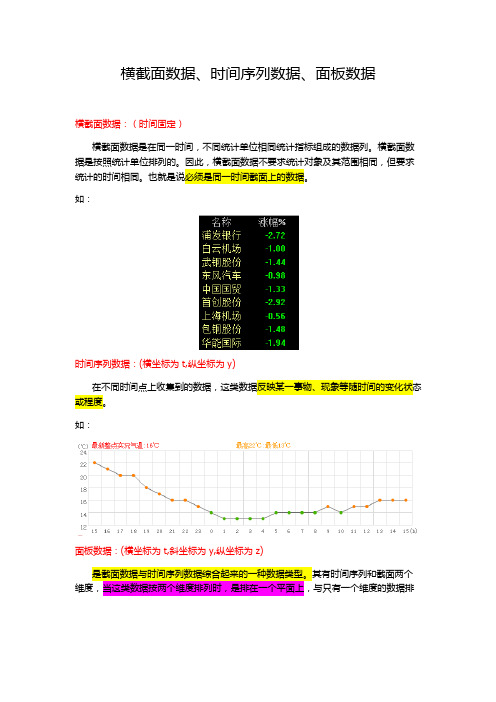 横截面数据、时间序列数据、面板数据(可编辑修改word版)