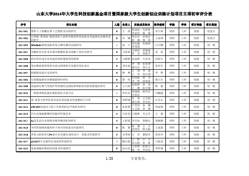 校立项名单