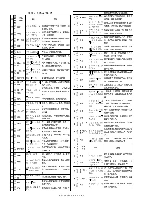 (完整word版)高考易错文言实词100例(word文档良心出品)