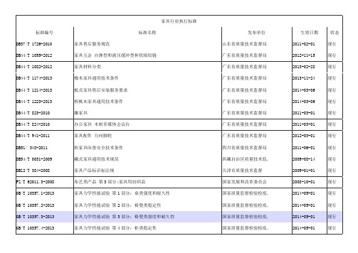 家具行业执行标准