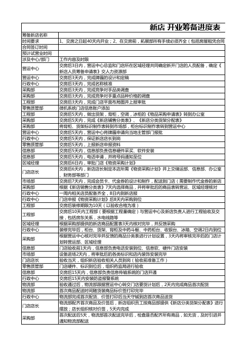 新店开业计划表