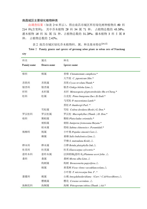 南昌城区主要绿化植物种类