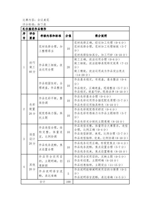 礼仪插花分项比赛内容及评分标准