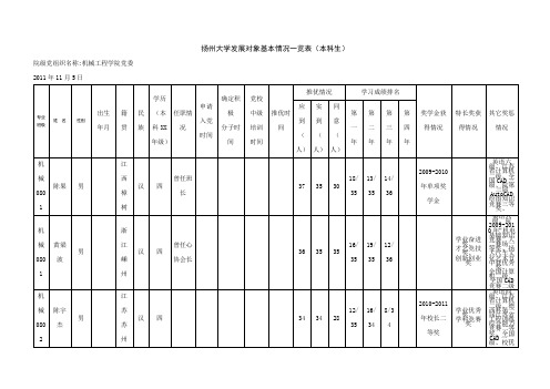 扬州大学发展对象基本情况一览表(本科生)[001]