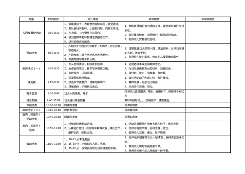 幼儿园一日常规及保教人员工作程序表