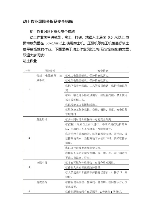 动土作业风险分析及安全措施