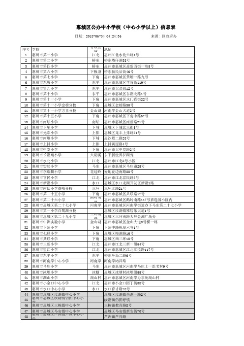 惠州市公立中小学