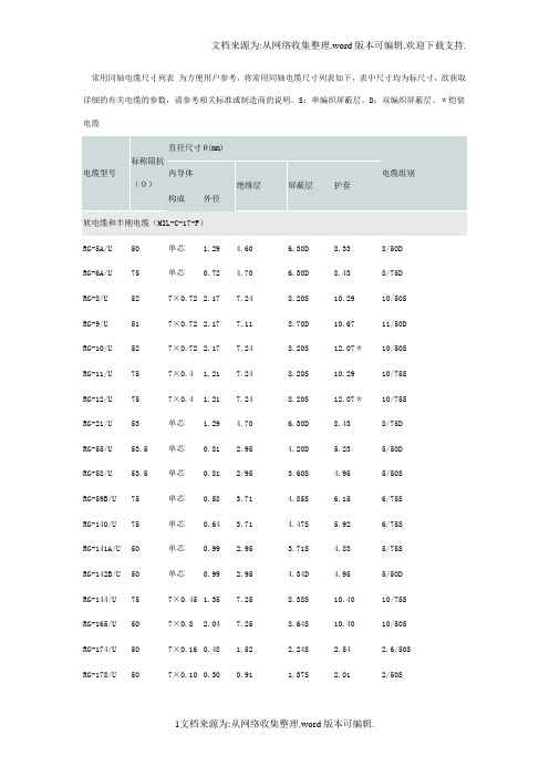 同轴电缆尺寸列表