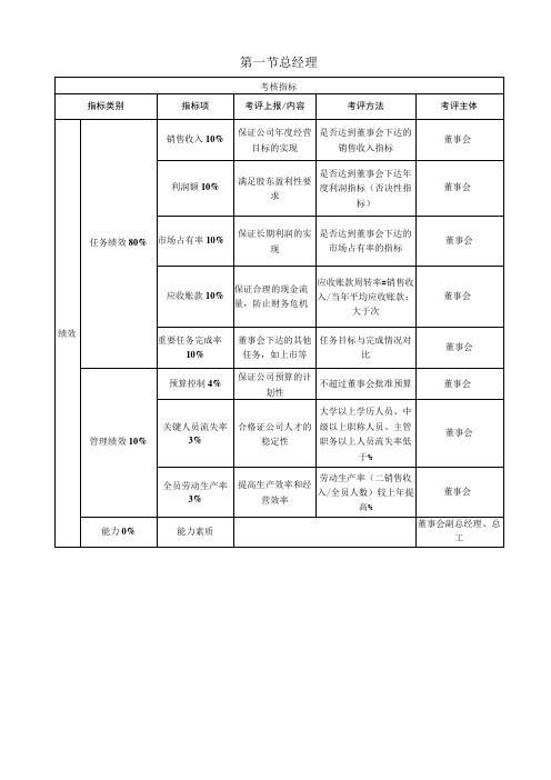 中高层KPI考核方案与评估标准