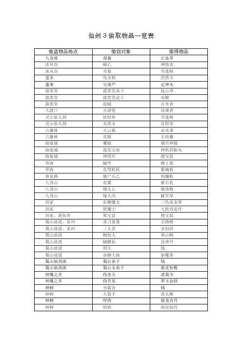 仙剑3偷取物品一览表
