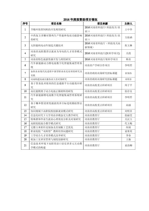 2016年度拟资助项目情况